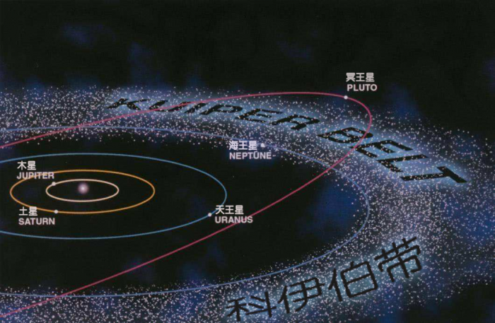 太阳系的边缘到底在哪儿？答案让人挺沮丧的