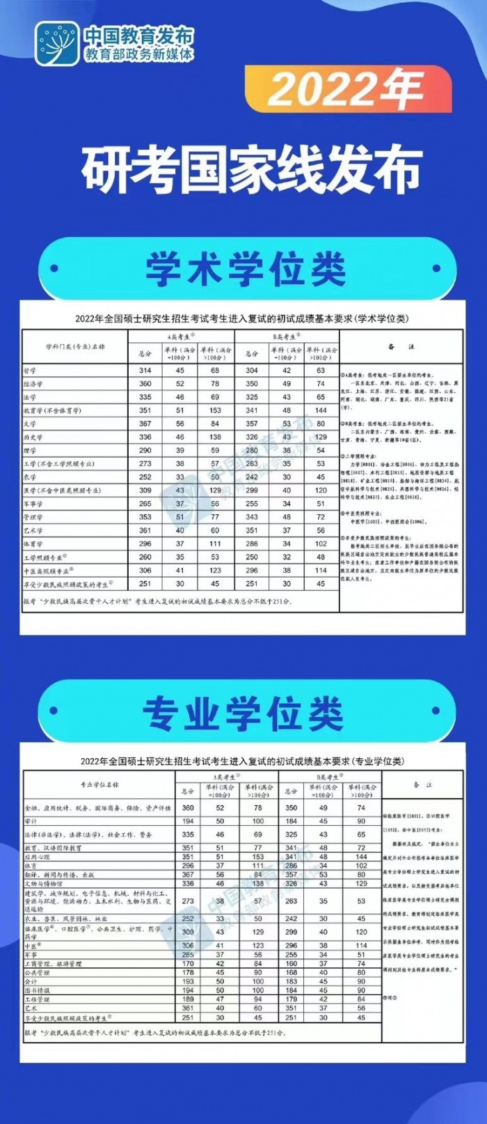 考研国家线讨论度爆棚：将有300多万人落榜 网友相互问候：你“上岸”了吗