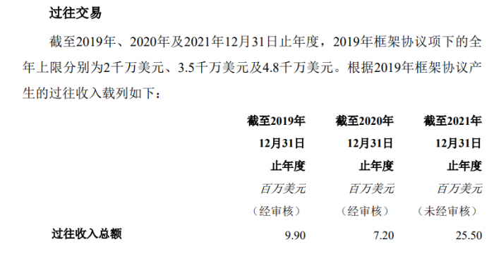 3年35亿元 中芯国际与大唐控股订立有关芯片加工服务的框架协议