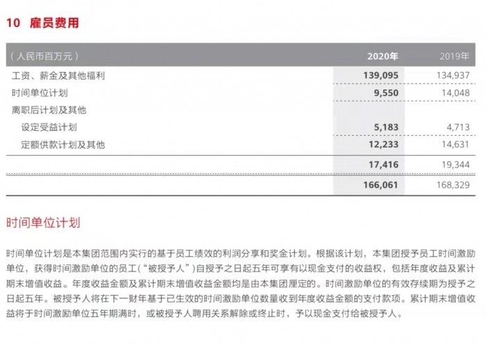 如果不分红，华为会怎样？