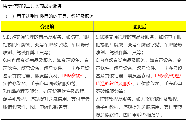 淘宝宣布禁止销售修改/代理/伪造IP的软件与服务