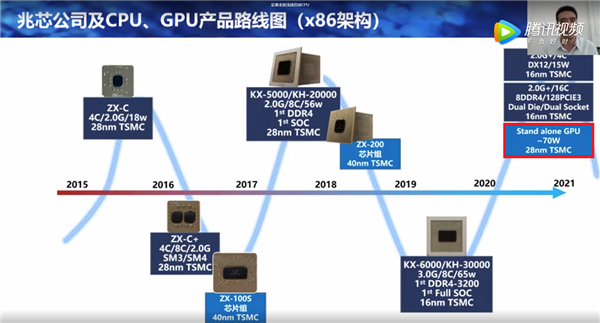 兆芯国产独立显卡首次跑分 相当于11年前的AMD集显