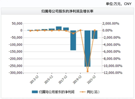 沾光新东方直播豆神教育6天4板 实则危机四伏