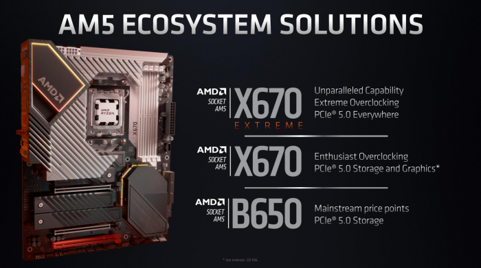 AMD Zen4最强座驾：X670E主板细节公布：竟有雷电4