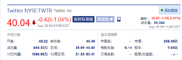 马斯克正式通知终止收购推特 推特股价下挫