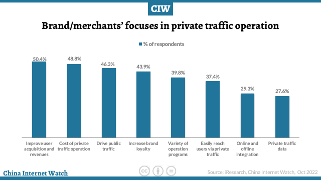 Top 3 private traffic platforms for merchants in China