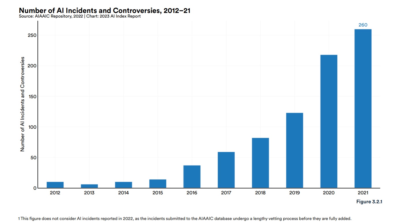 Deepfakes and profiling: charting AI controversies