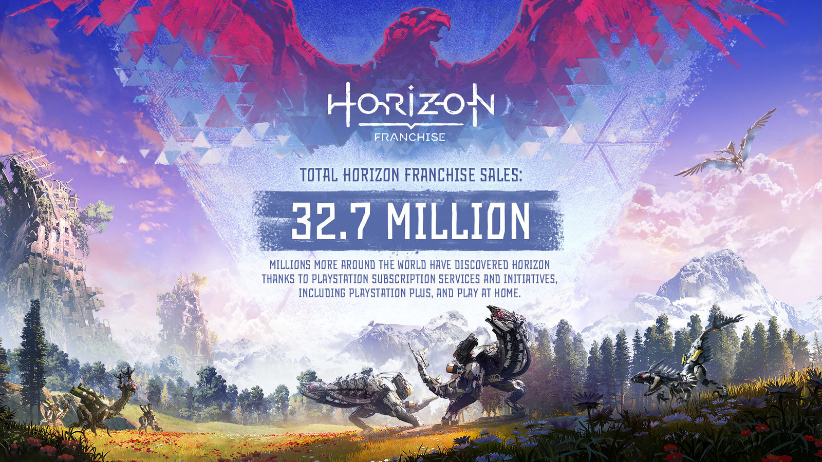 Horizon Forbidden West 的銷量比許多人想像的要好