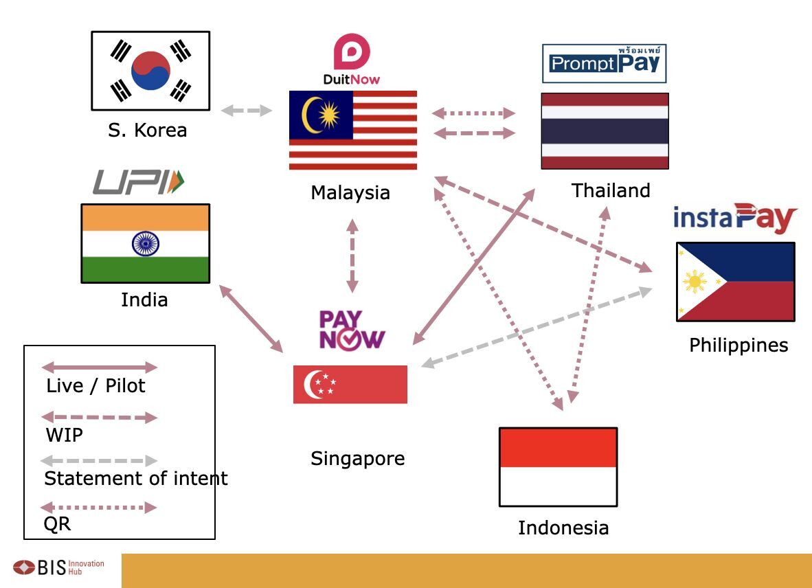 No cash, no problem: Cross-border payments in SEA take off