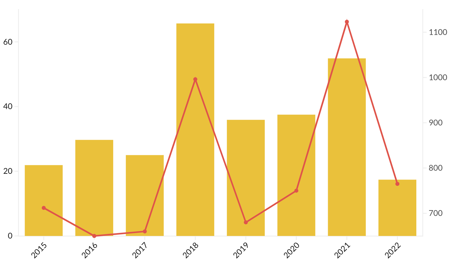 Foreign VC investment in China plummets 68% in 2022