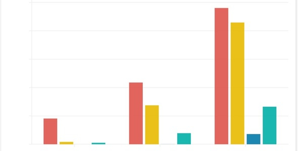 Just how important is ecommerce to TikTok?