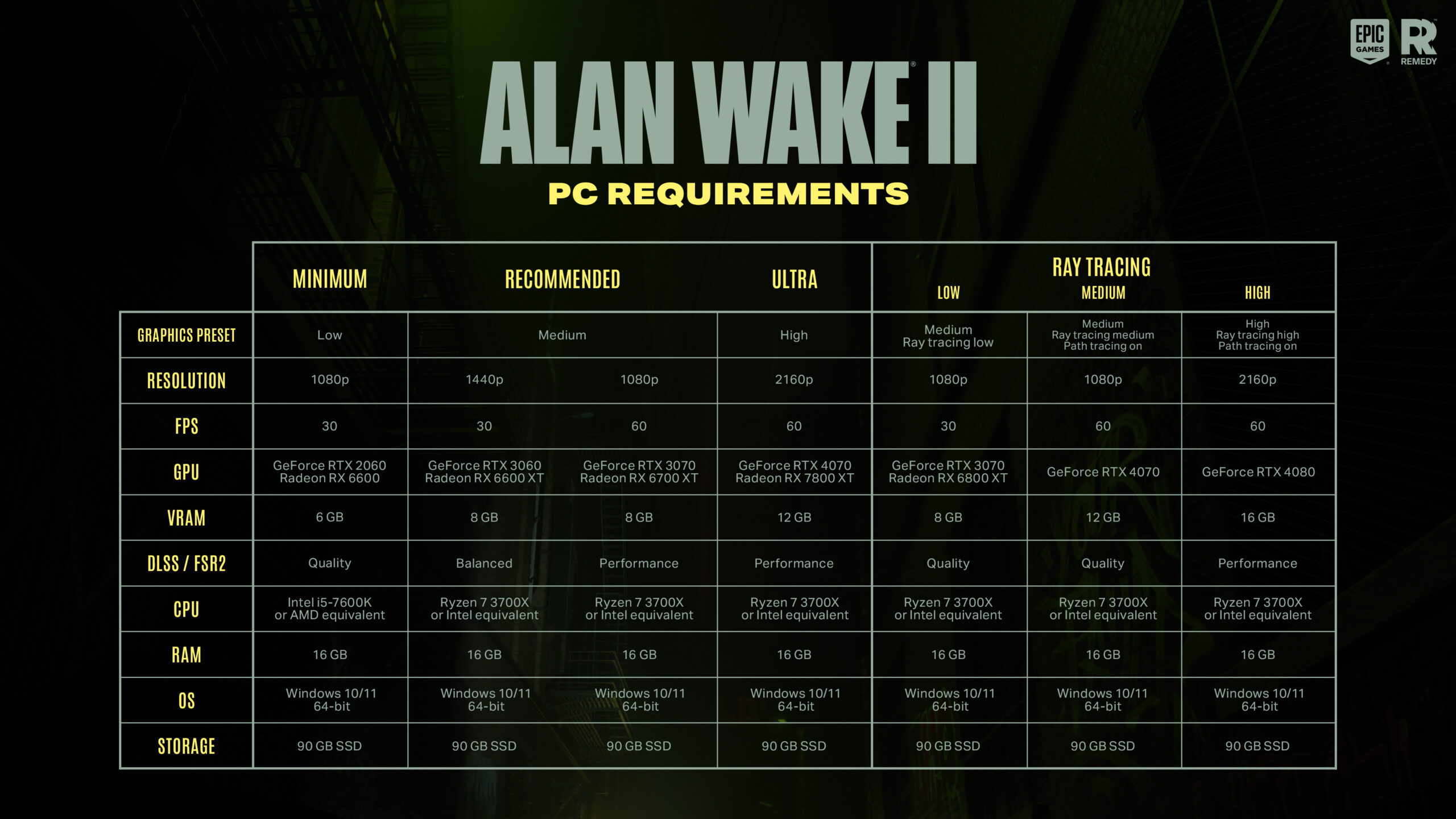 Alan Wake 2的PC規格顯示了為什麼它沒有進入PS4和Xbox One。