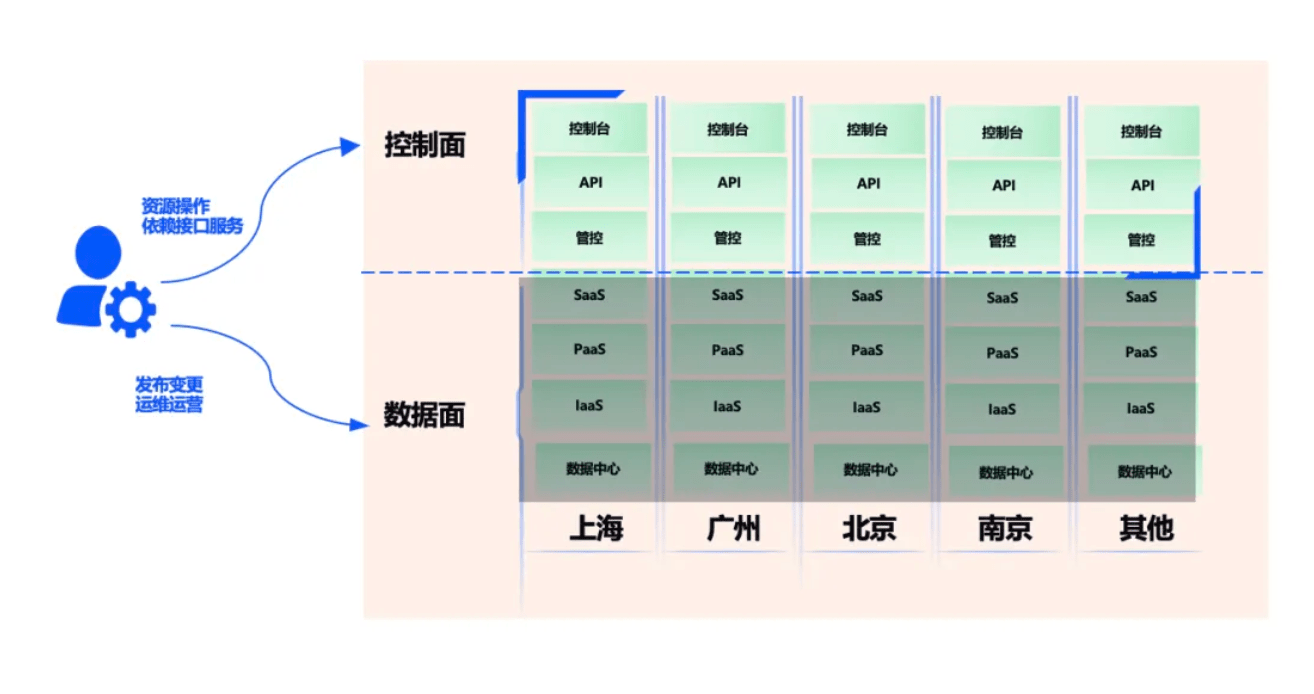 Tencent Cloud says recent service failure results from cloud API anomalies