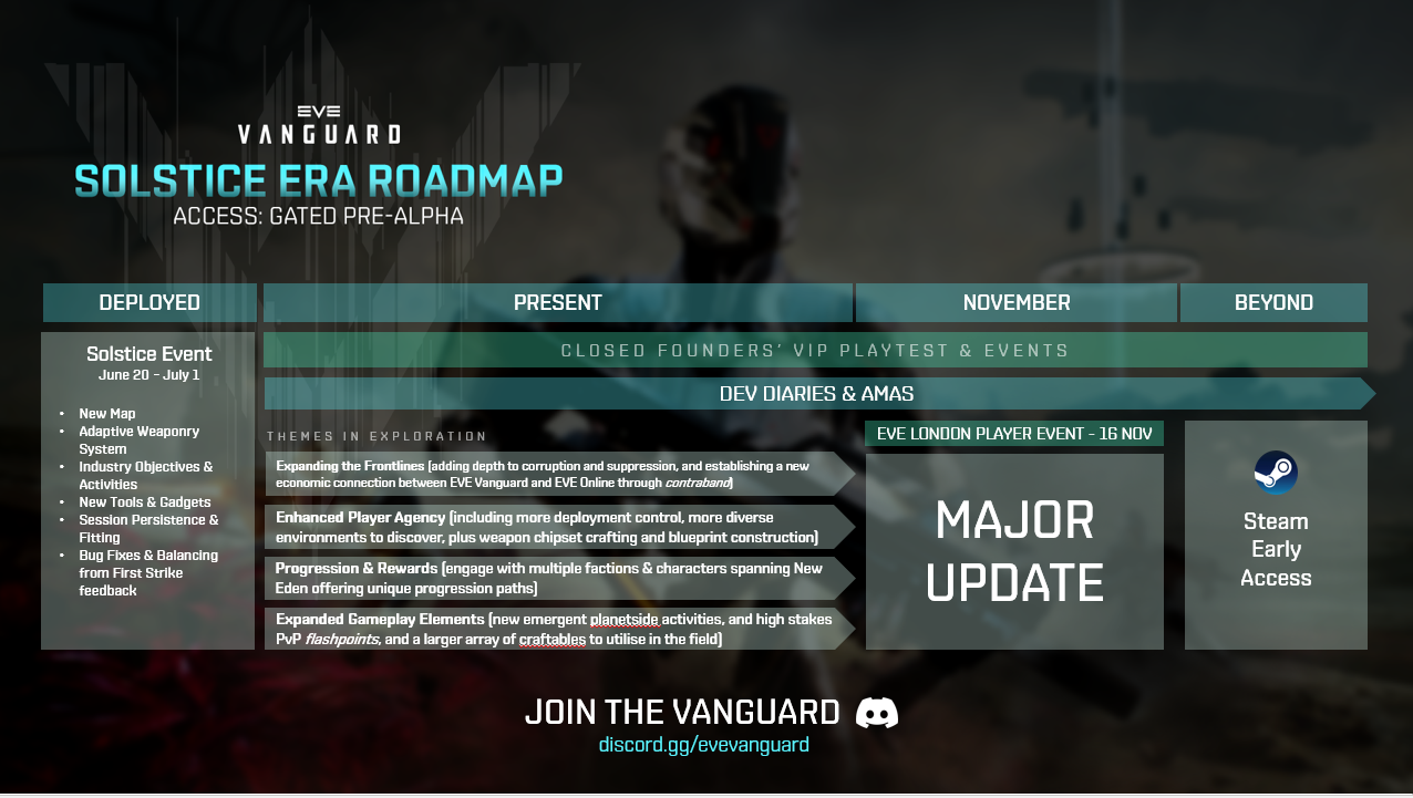 CCP Games 為 2024 年剩餘時間制定了 EVE Vanguard 路線圖