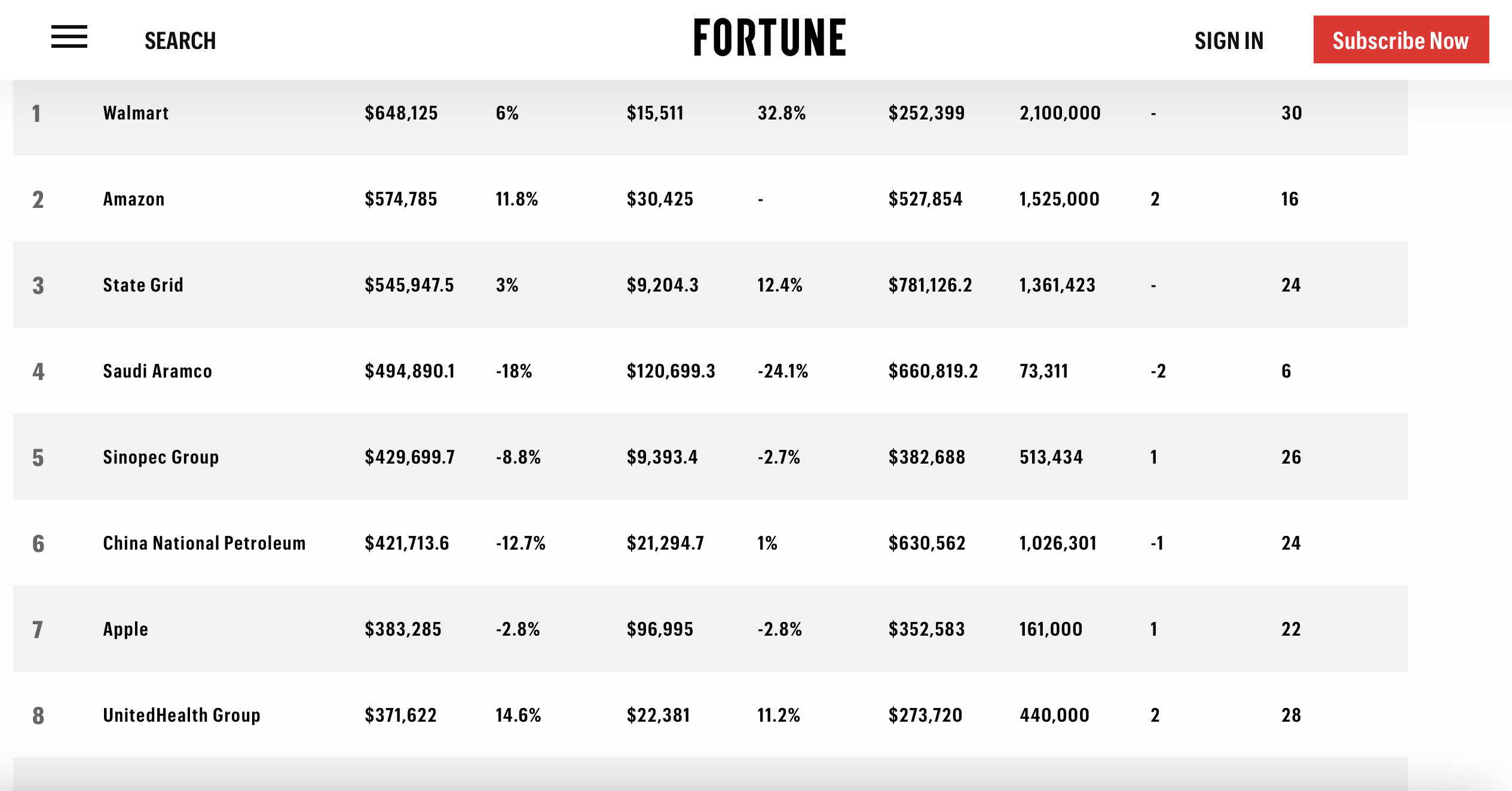 BYD, Chery, and CATL made it onto the 2024 Fortune 500 list